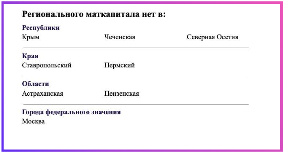 Где нет регионального маткапитала